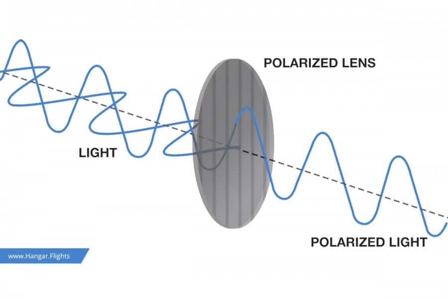Best Sunglasses for Pilots: How do polarized sunglasses work?