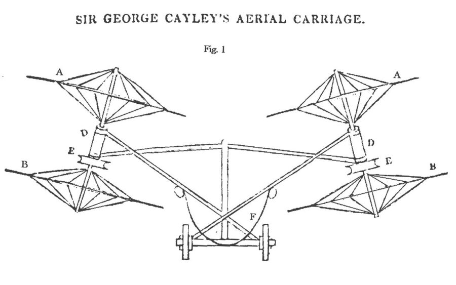 Who Invented the Helicopter and When? - 1843 Sir George Cayley's (steam-powered) Aerial Carriage