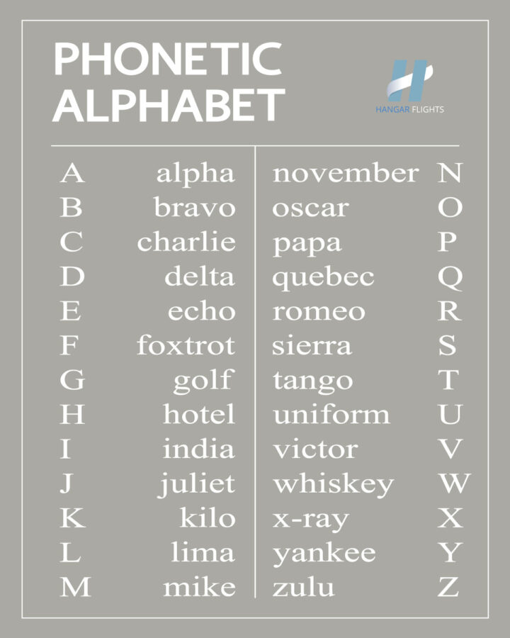 The History of the NATO Phonetic Alphabet Used in Aviation
