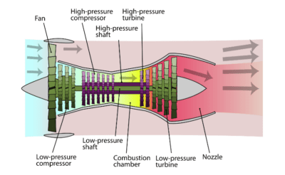 The 5 Different Types of Aircraft Engines Explained