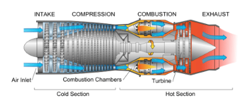 The Difference Between Turbojet and Turbofan Engines Explained - Hangar ...