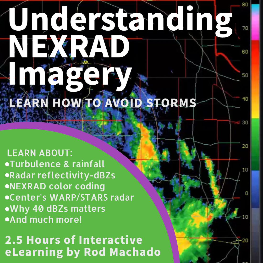 Radar Imagery Explained – Interactive eLearning Course