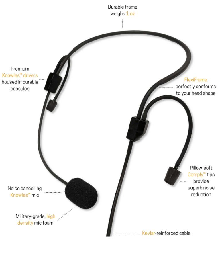 Axis In-ear Aviation Headset Review